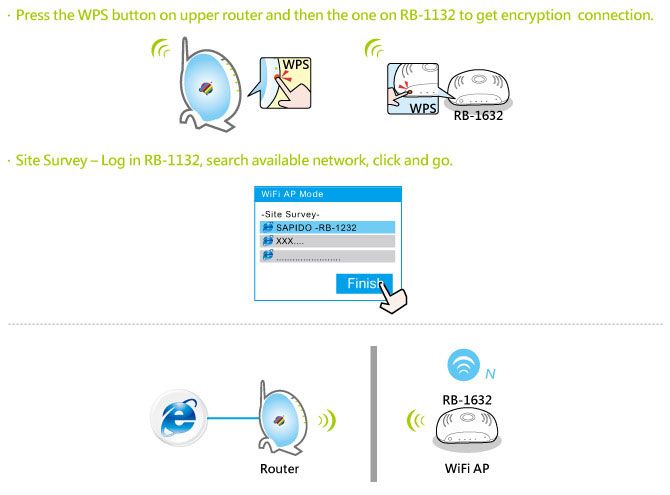 WiFi AP Mode   Extend Wireless Coverage Effortlessly