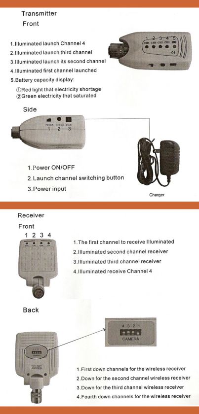 channel receiving sensitivity 95db compatible with windows xp 