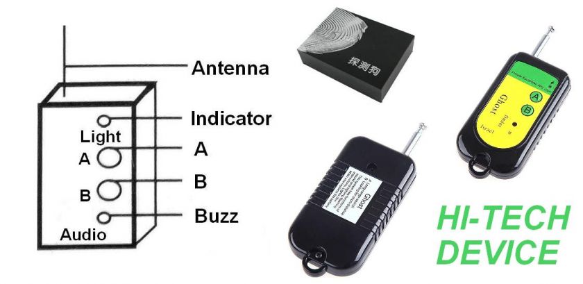   wide range multiple band rf power detecting detects out all wireless