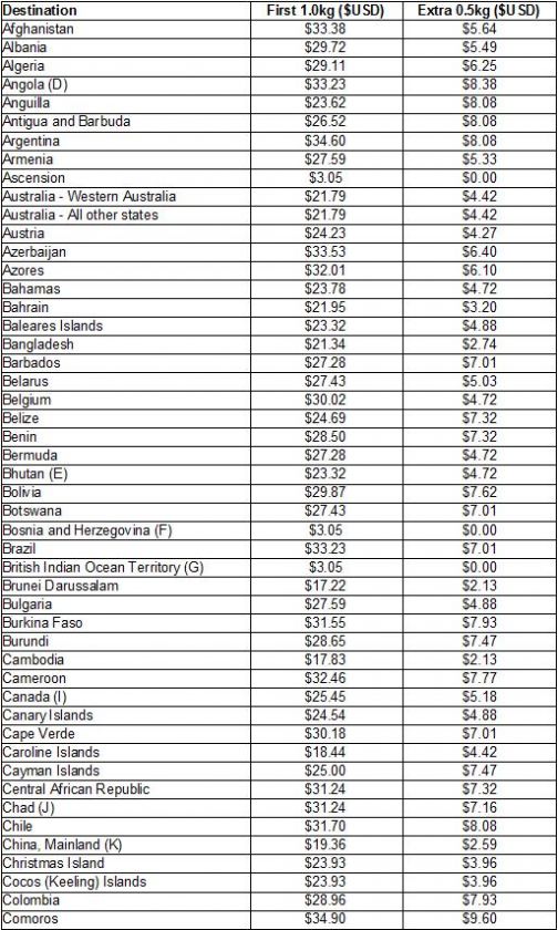 china airmail post price price list hong kong airmail post price list