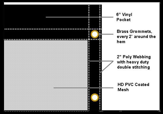 22 Heavy Duty Dump Truck Mesh Tarp with 6 Pocket  