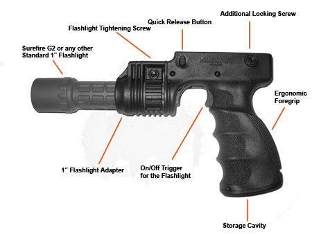 MAKO FAB TACTICAL RAIL T GRIP+LIGHT LASER MOUNT  