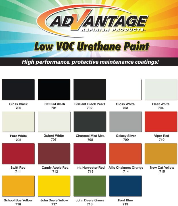 ADVANTAGE Acrylic Urethane Ford Blue 5 Qts  