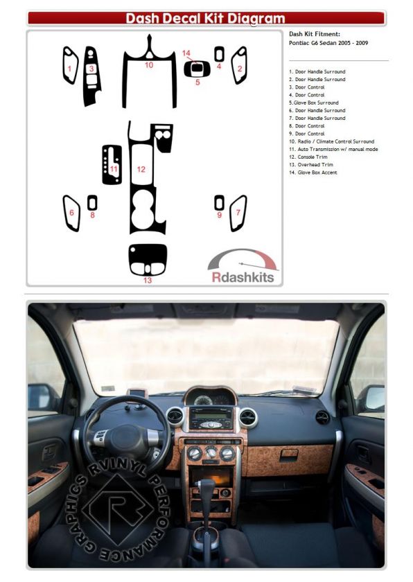 What are Decal Dash Kits?