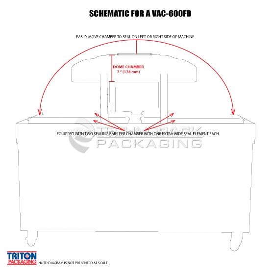 VAC 610FD Double chamber Vacuum Packaging Food Sealing Machine  