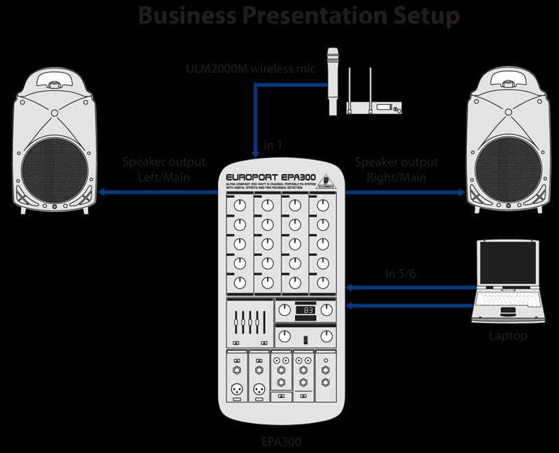 EPA300 Business Presentation Hookup Example